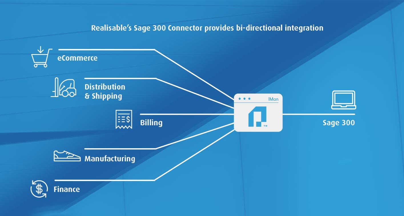 Sage 300 integration by Realisable IMan