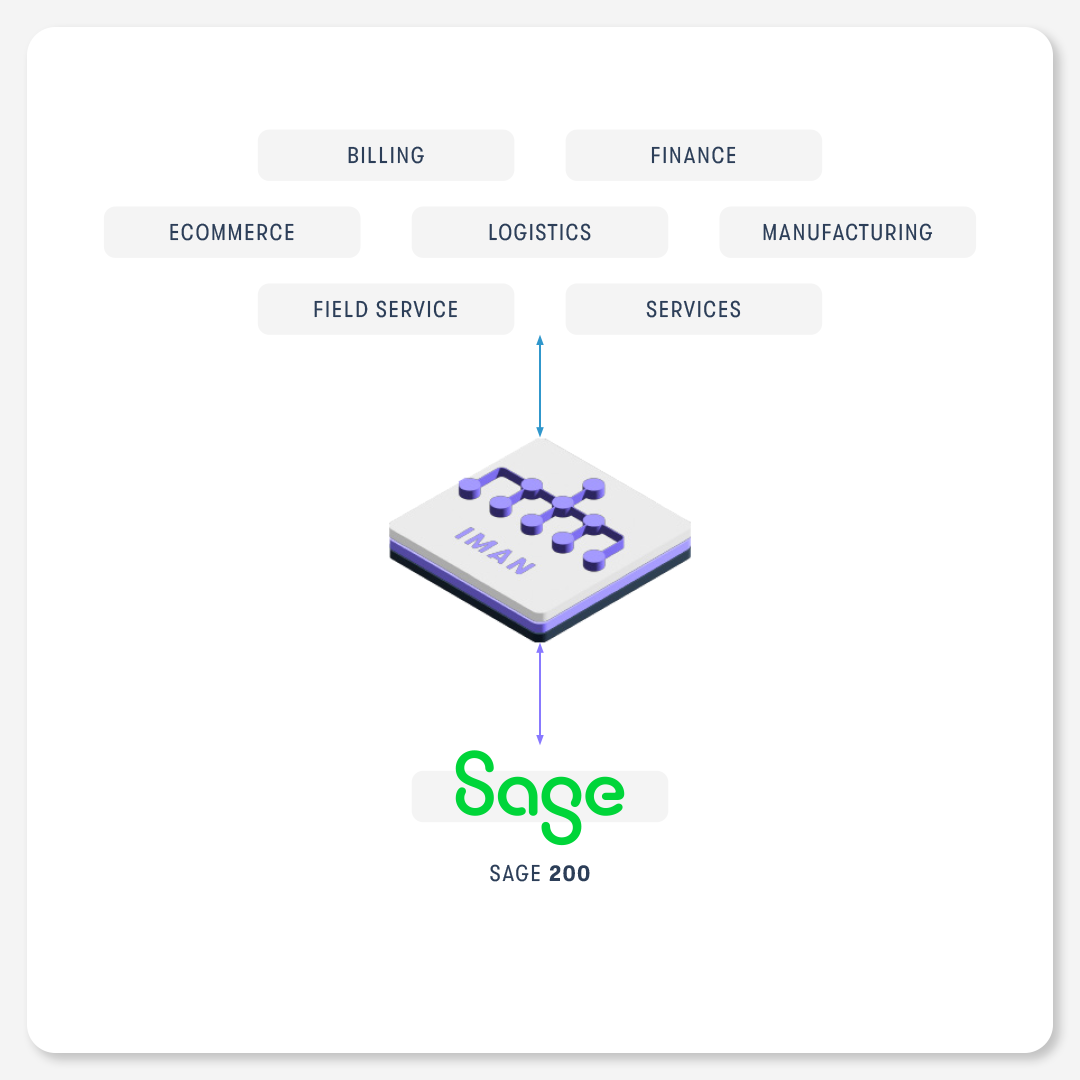 IMan data integration with Sage 200