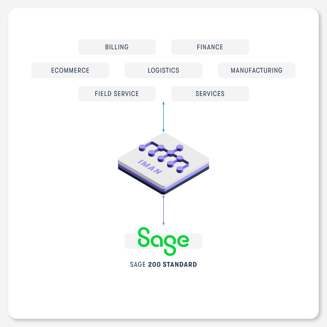 IMan data integration with Sage 200