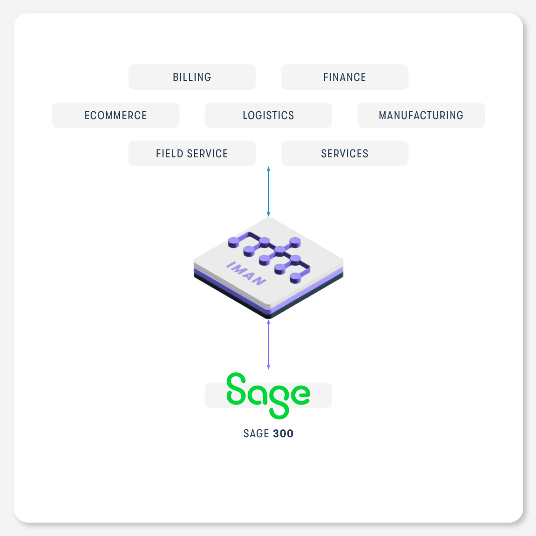 IMan data integration with Sage 300